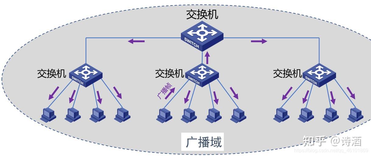 計算機網絡知識匯總一（超詳細整理）