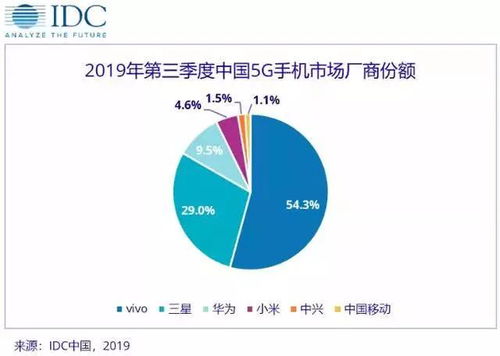 vivo三季度智能手機(jī)裝配供應(yīng)商出貨量居國(guó)內(nèi)廠商之首，凸顯供應(yīng)鏈韌性