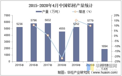 中國(guó)鋁業(yè)發(fā)展現(xiàn)狀、挑戰(zhàn)與未來趨勢(shì)探析